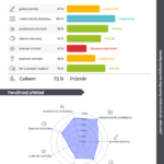 diagnostika skolni zralosti_5-7 let isophi